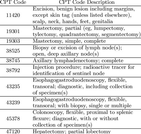 cpt code for cystectomy.